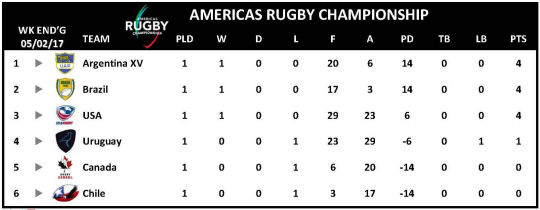 ARC 2017 Week 1
